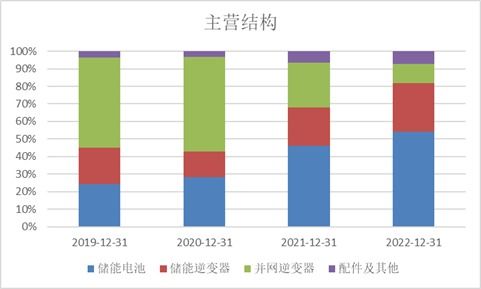 科創板周報 科創50指數回調3.10%，北向資金逆勢流入高端裝備板塊，三家公司IPO亮相