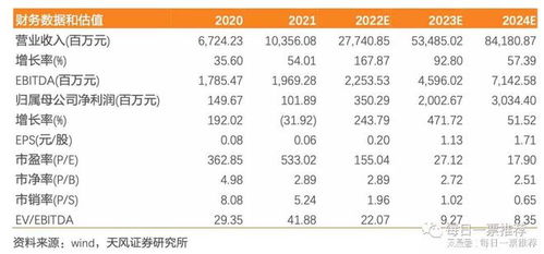 新能源產業鏈全景解析 儲能、光伏、鋰電、動力電池回收與軟件驅動